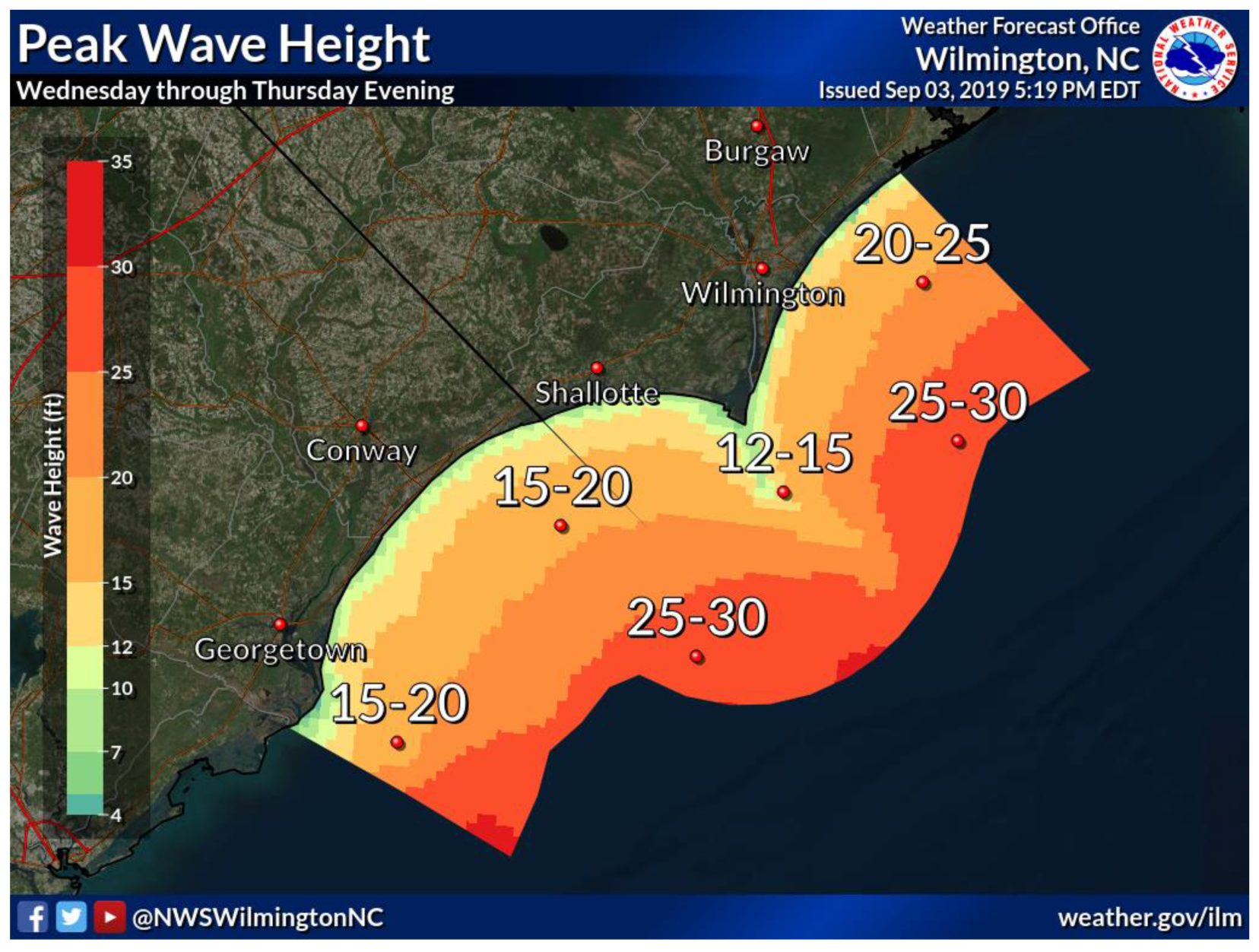 wave_heighs.png